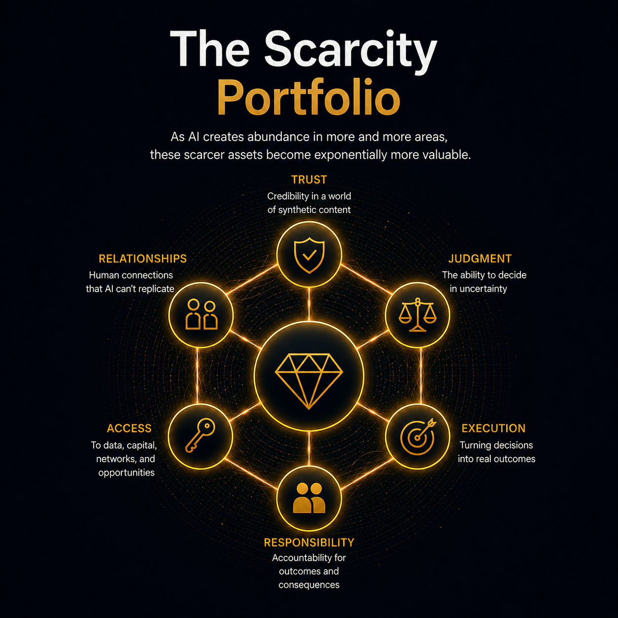 The Scarcity Portfolio