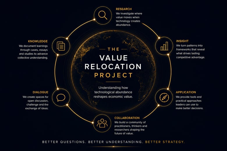The Value Relocation Project